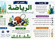موضوع تعبير عن الرياضة وفوائدها بالعناصر والأفكار موضوع تعبير عن الرياضة وفوائدها بالعناصر والأفكار