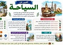 موضوع تعبير عن السياحة بالعناصر والمقدمة والخاتمة