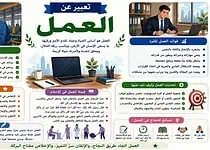 موضوع تعبير عن العمل وأهميته بالعناصر والأفكار والاستشهادات موضوع تعبير عن العمل وأهميته بالعناصر والأفكار والاستشهادات