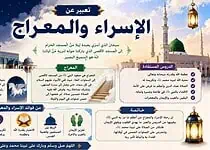 موضوع تعبير عن الإسراء والمعراج بالعناصر والأفكار موضوع تعبير عن الإسراء والمعراج بالعناصر والأفكار