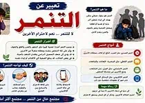 موضوع تعبير عن التنمر واحترام الآخرين بالمقدمة والخاتمة