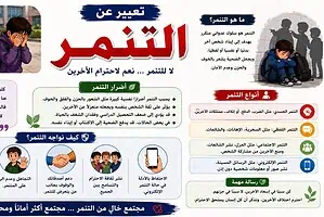 موضوع تعبير عن التنمر واحترام الآخرين بالمقدمة والخاتمة