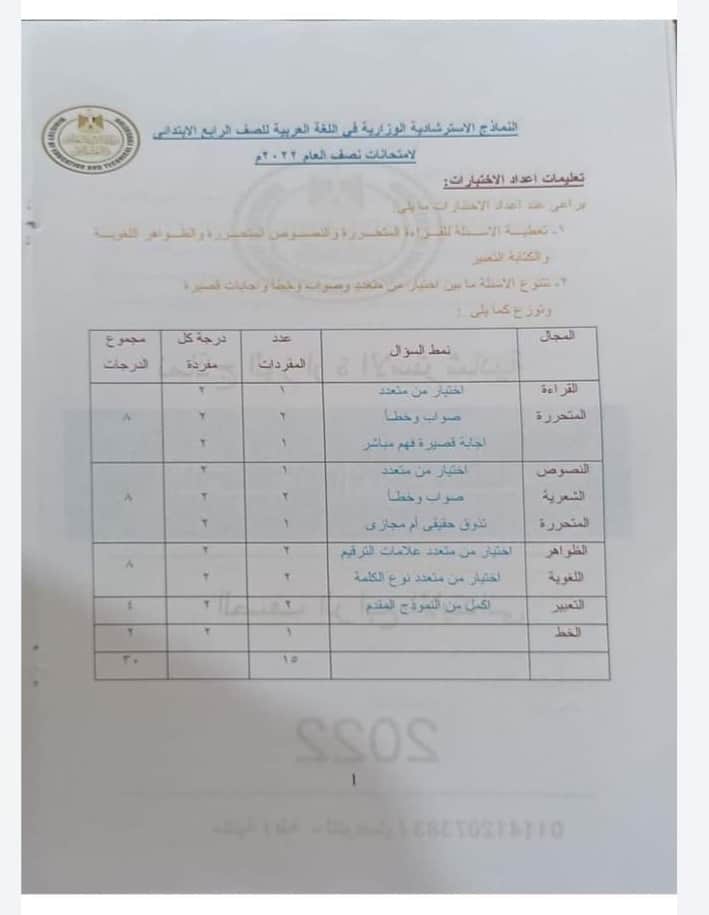 نماذج استرشادية للصف الرابع الابتدائي العربي 2022 2