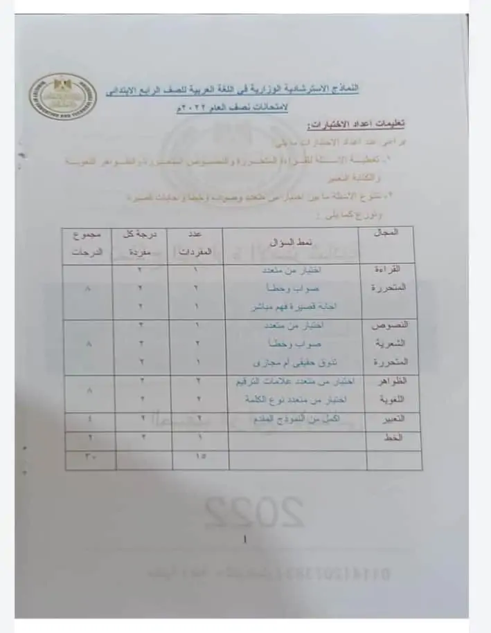 نماذج استرشادية للصف الرابع الابتدائي العربي 2022 2