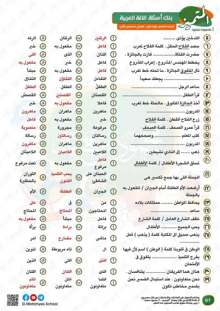 نماذج امتحانات العربي للصف الخامس الابتدائي الترم الأول 2023 المتميز الوزارة الاسترشادية 50