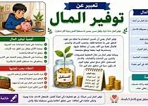 موضوع تعبير عن أفضل الطرق لتوفير المال